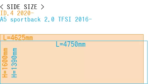 #ID.4 2020- + A5 sportback 2.0 TFSI 2016-